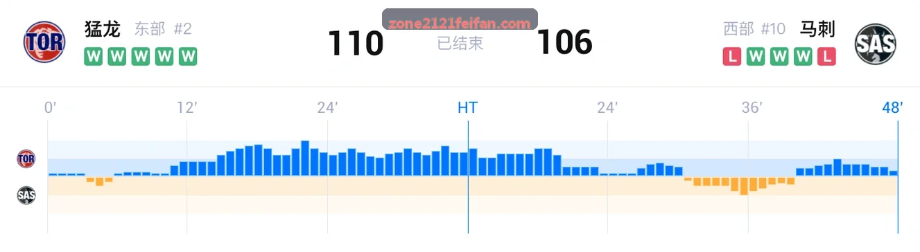 2121非凡体育体育文旅消费券核销链路